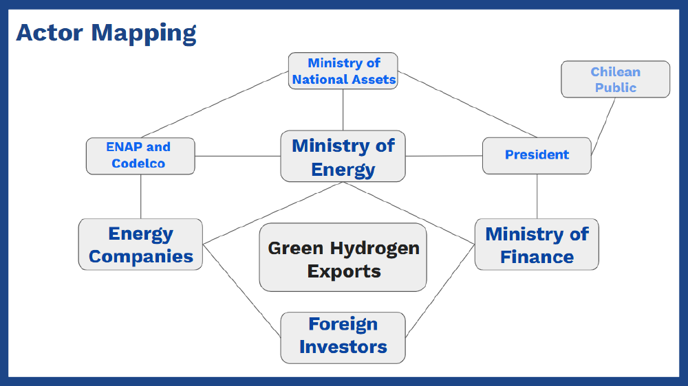 Chilean Green Hydrogen