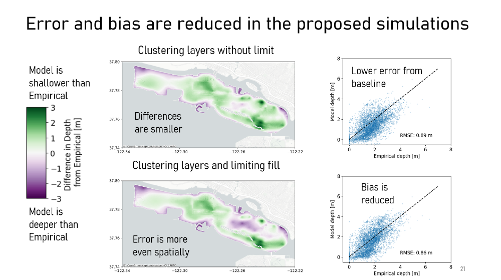 Hydraulic Conductivity Modeling